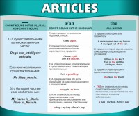 Стенд "Артикли" - fgospostavki.ru - Югорск