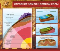 Стенд "Строение Земли и земной коры" Вариант 2 - fgospostavki.ru - Югорск