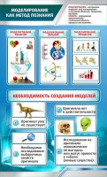 Стенд "Моделирование как метод познания" - fgospostavki.ru - Югорск