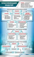 Стенд "Классификация моделей" - fgospostavki.ru - Югорск