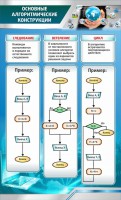 Стенд "Основные алгоритмические функции" - fgospostavki.ru - Югорск