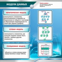 Стенд "Модели данных" - fgospostavki.ru - Югорск