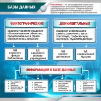 Стенд "Базы данных" - fgospostavki.ru - Югорск