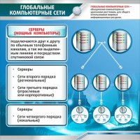 Стенд "Глобальные компьютерные сети" - fgospostavki.ru - Югорск