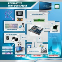 Стенд "Компьютер и информация" - fgospostavki.ru - Югорск