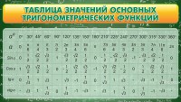 Стенд "Таблица значений основных тригонометрических функций" Вариант 2 - fgospostavki.ru - Югорск