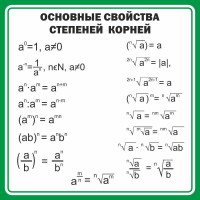 Стенд "Основные свойства степеней корней" - fgospostavki.ru - Югорск