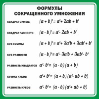 Стенд "Формулы сокращенного умножения" Вариант 2 - fgospostavki.ru - Югорск