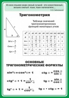Стенд "Тригонометрия" Вариант 2 - fgospostavki.ru - Югорск
