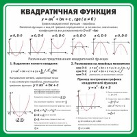 Стенд "Квадратичная функция" - fgospostavki.ru - Югорск