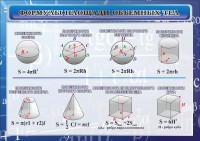 Стенд "Формулы площади объемных тел" - fgospostavki.ru - Югорск