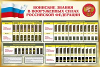 Стенд "Воинские звания в вооруженных силах РФ" - fgospostavki.ru - Югорск