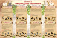 Стенд "Основные литературные направления" - fgospostavki.ru - Югорск