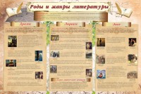Стенд "Роды и жанры литературы" - fgospostavki.ru - Югорск