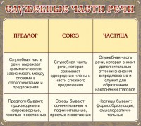 Стенд "Служебные части речи" - fgospostavki.ru - Югорск