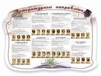 Стенд "Литературные направления" - fgospostavki.ru - Югорск