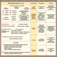 Стенд "Правописание Н и НН" - fgospostavki.ru - Югорск
