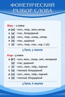 Стенд "Фонетический разбор слова" - fgospostavki.ru - Югорск