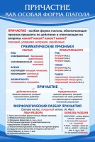 Стенд "Причастие как особая форма глагола" - fgospostavki.ru - Югорск