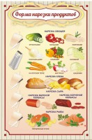 Стенд "Форма нарезки продуктов" - fgospostavki.ru - Югорск