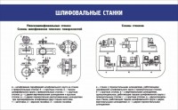 Стенд "Шлифовальные станки" - fgospostavki.ru - Югорск