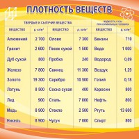 Стенд "Плотность веществ" - fgospostavki.ru - Югорск