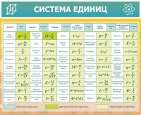 Стенд "Система единиц" - fgospostavki.ru - Югорск