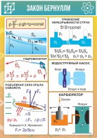 Стенд "Закон Бернулли" - fgospostavki.ru - Югорск