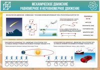 Стенд "Механическое движение" - fgospostavki.ru - Югорск