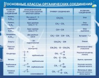 Стенд "Основные классы органических соединений" - fgospostavki.ru - Югорск