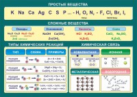 Стенд "Простые и сложные вещества" - fgospostavki.ru - Югорск