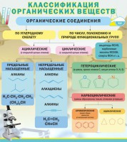 Стенд "Классификация органических веществ" - fgospostavki.ru - Югорск