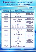 Стенд "Важнейшие одноатомные предельные спирты" - fgospostavki.ru - Югорск