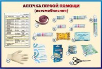 Стенд "Аптечка первой помощи (автомобильная)" (образцы под оргстеклом) - fgospostavki.ru - Югорск