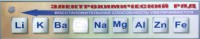 Справочно-информационный стенд (электронный, световой) "Электрохимический ряд напряжений металлов" - fgospostavki.ru - Югорск