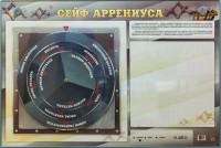 Интерактивный маркерный стенд "Сейф Аррениуса" - fgospostavki.ru - Югорск