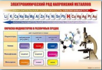 Стенд "Электрохимический ряд и окраска индикаторов в различных средах" - fgospostavki.ru - Югорск