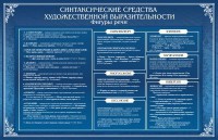 Стенд "Синтаксические средства" - fgospostavki.ru - Югорск
