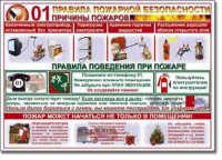 Таблица "Правила пожарной безопасности" - fgospostavki.ru - Югорск