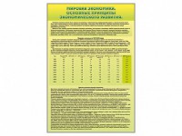 Стенды "Диаграммы и графики, отражающие статистические данные по экономике России и мира" - fgospostavki.ru - Югорск