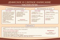 Стенд "Дефисное и слитное написание частей речи" - fgospostavki.ru - Югорск