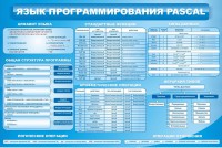 Стенд "Язык программирования Pascal" - fgospostavki.ru - Югорск