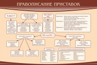 Стенд "Правописание приставок" Вариант 2 - fgospostavki.ru - Югорск
