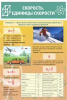 Стенд "Скорость. Единицы скорости" - fgospostavki.ru - Югорск