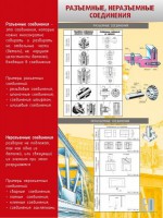 Стенд "Разъемные, неразъемные соединения" - fgospostavki.ru - Югорск