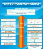 Стенд "Как устроен компьютер" - fgospostavki.ru - Югорск
