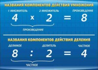 Стенд "Компоненты умножения и деления" - fgospostavki.ru - Югорск