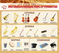 Стенд "Музыкальные инструменты" - fgospostavki.ru - Югорск