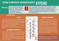 Стенд "Курение" - fgospostavki.ru - Югорск
