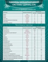 Стенд "Единицы международной системы СИ" - fgospostavki.ru - Югорск